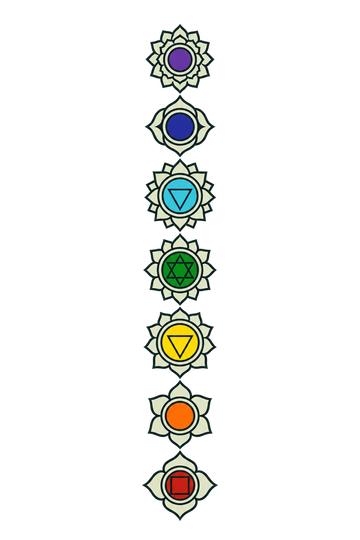 Siete chakras
